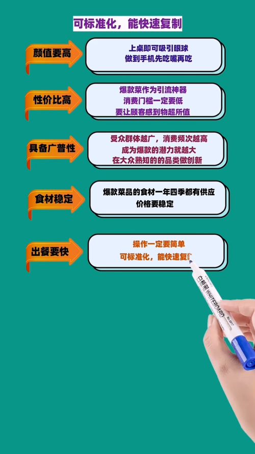 餐廳打造招牌菜的六個(gè)核心關(guān)鍵