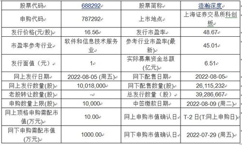 三新股今日申購 遠(yuǎn)翔新材、海正生材、浩瀚深度聚焦新材料與網(wǎng)絡(luò)安全
